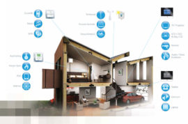 Akıllı Ev ve Bina Otomasyon Sistemleri